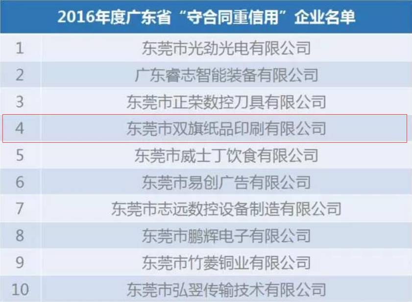 “重合同，守信用”榜单